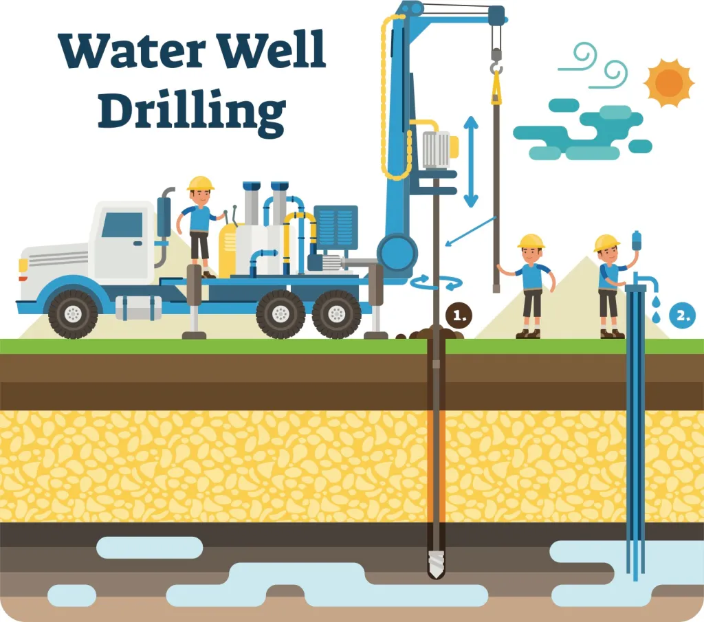 Water Well Drilling
